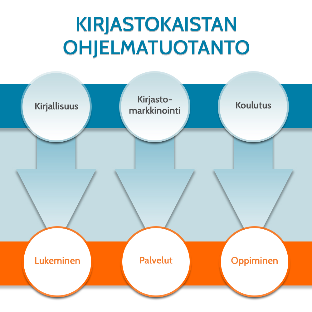 Tietoa Kirjastokaistasta - Kirjastokaista